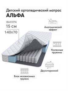 {{productViewItem.photos[photoViewList.activeNavIndex].Alt || productViewItem.photos[photoViewList.activeNavIndex].Description || 'Матрас Альфа 140*70'}}